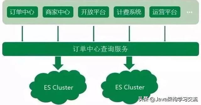 MySQL用得好好的，為什么要轉(zhuǎn)ES?