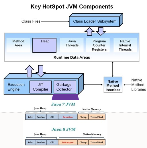 Java 微服務能像 Go 一樣快嗎？